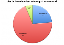 Pesquisa 2013 - Client/Server, multi-camada, etc.